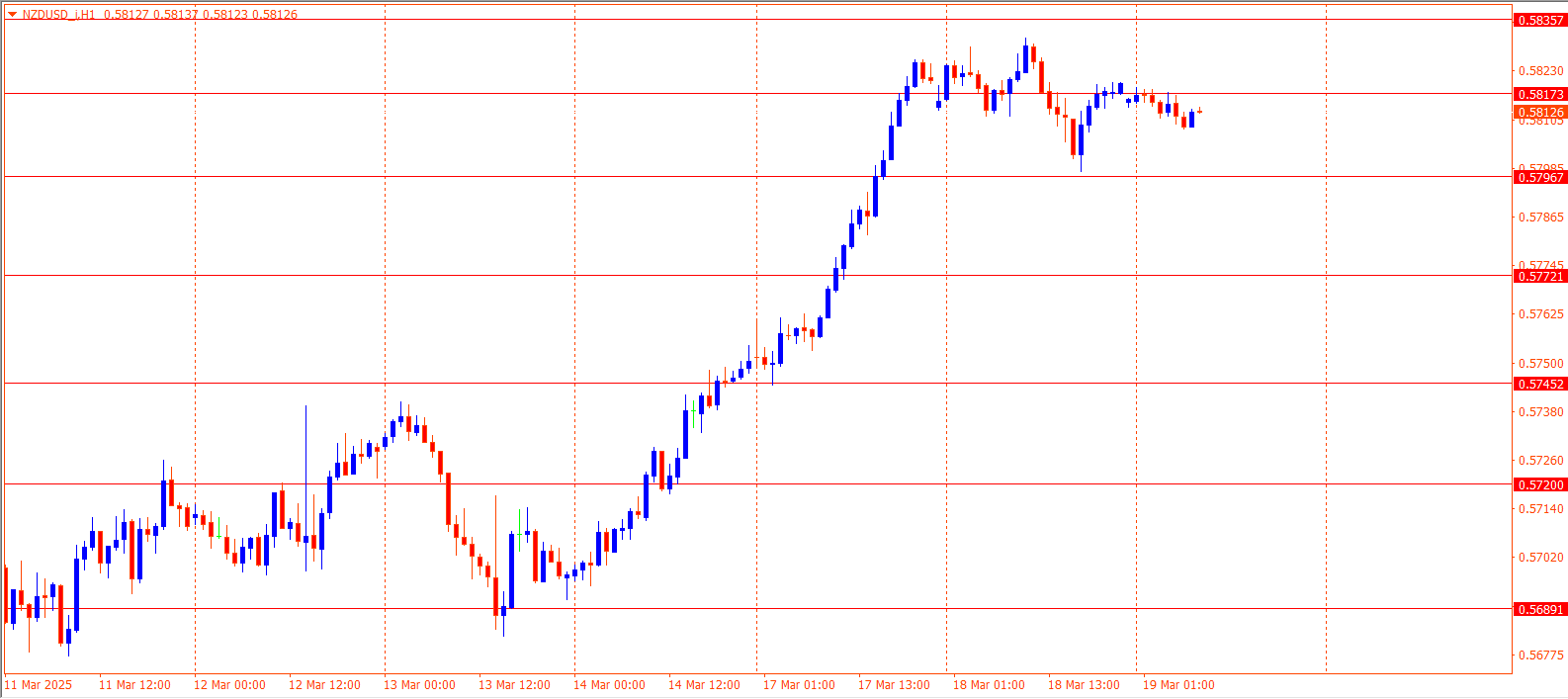 NZDUSD